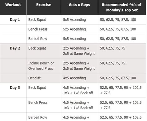 madcow 5x5|madcow 5x5 review.